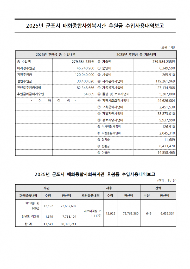 4f0ce827176b1bdf0758a31857f36c0f_1774581